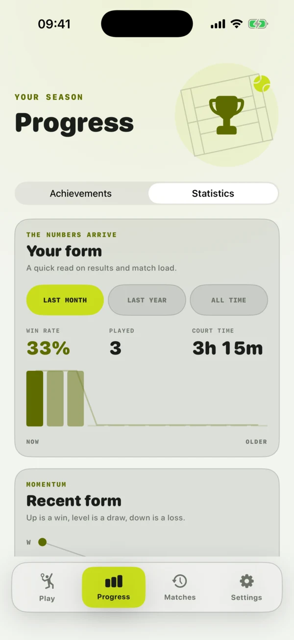 The Tennismatic progress screen: level 13 Competitor with an XP bar, 15 achievements unlocked, and a list of daily and weekly challenges.